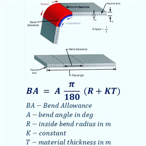 calculate bend radius of sheet metal|sheet metal bend calculation formula.